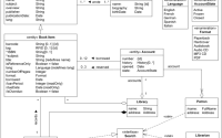 Contoh desain class diagram perpustakaan